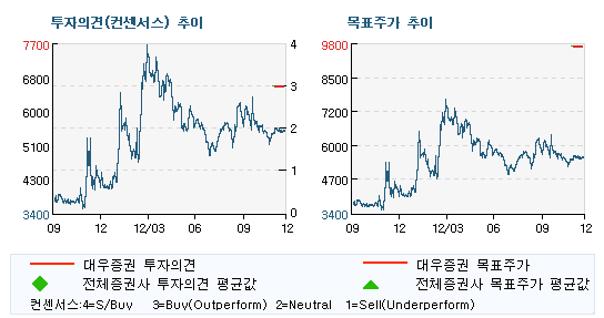 동성하이켐 이미지