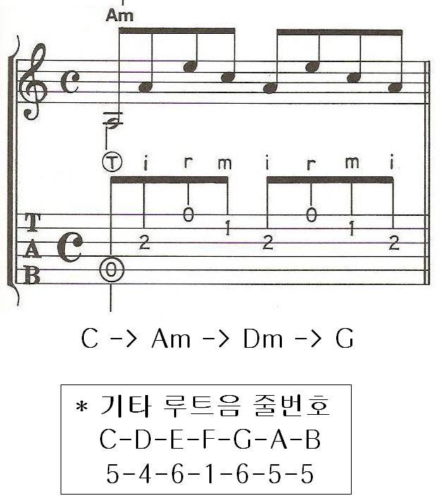 아르페지오 이미지