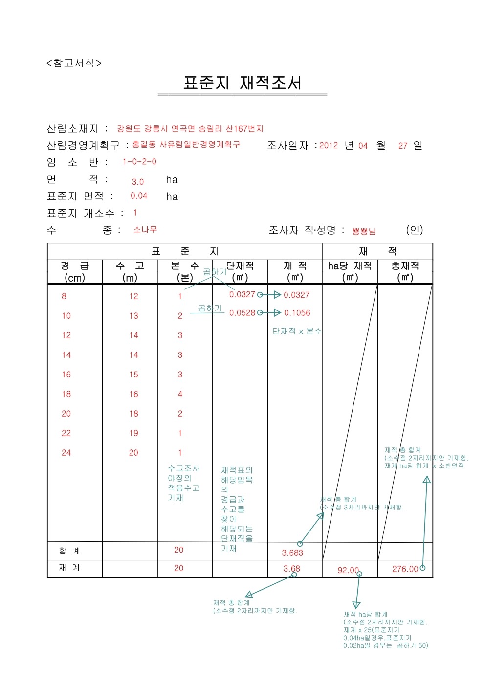 2017년 어린나무가꾸기사업 이미지