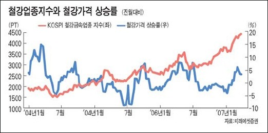 한일실업(주) 이미지