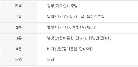 서초구립사랑의어린이집 이미지