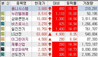 일진텔레콤 이미지