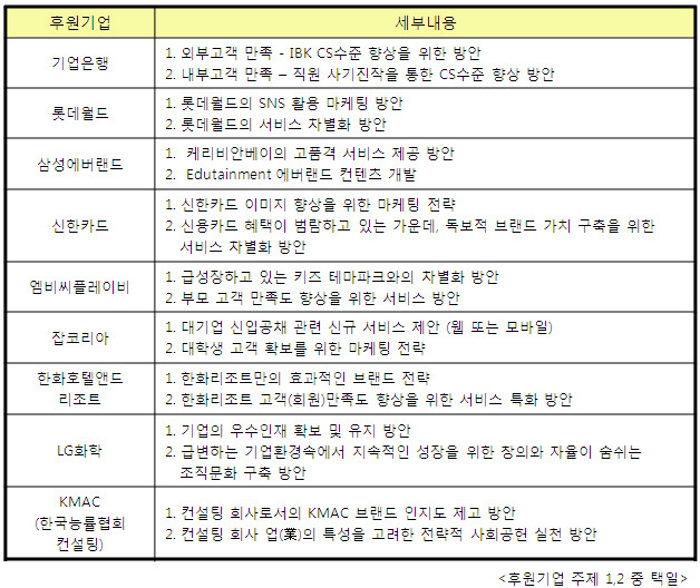 한국기업경영컨설팅 이미지