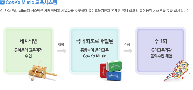 코앤코교육 이미지