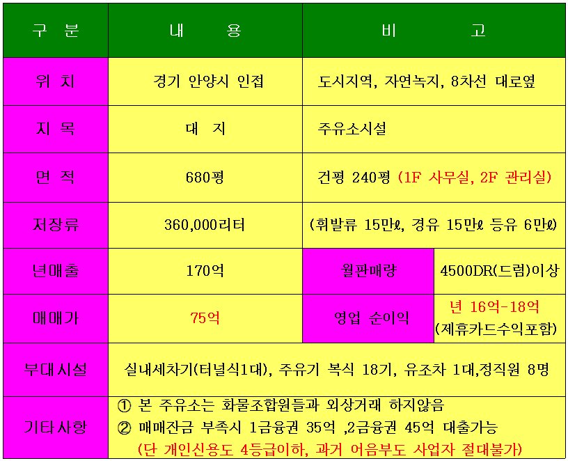 대형주유소 이미지