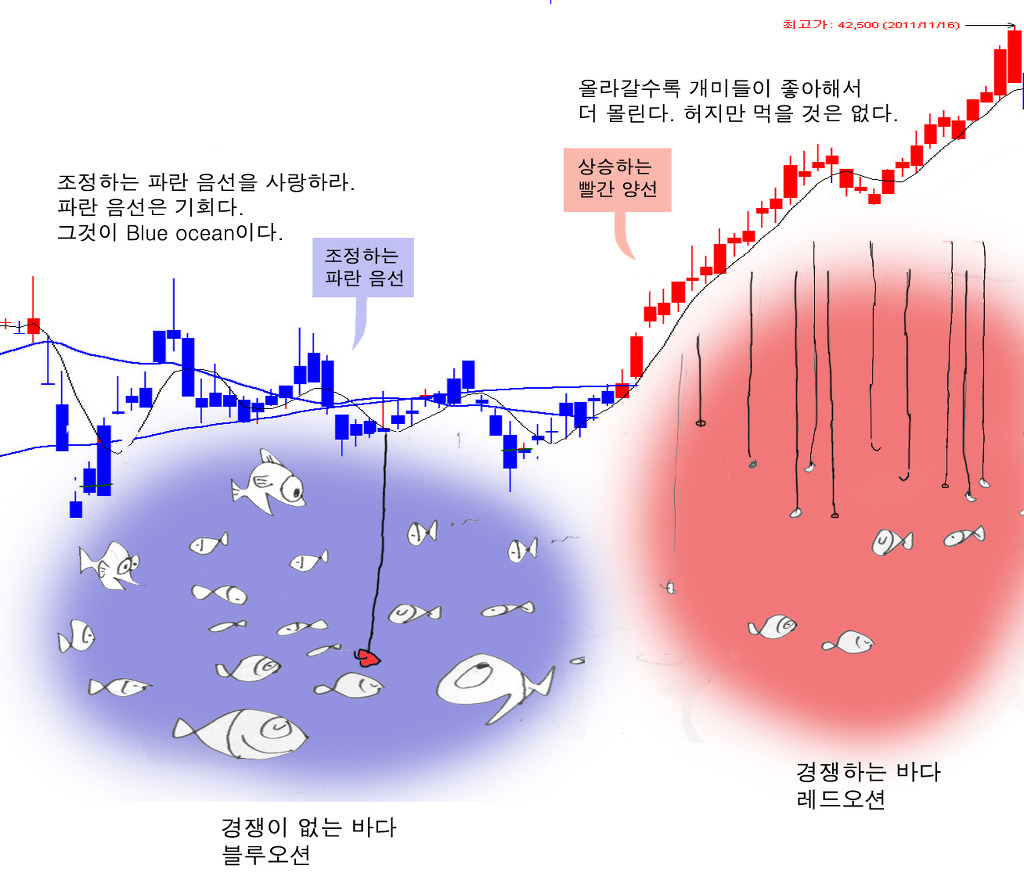 오션(OCEAN) 이미지