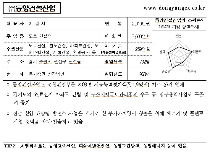 동양건설(주) 이미지