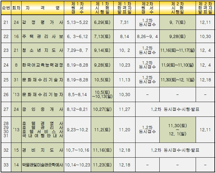 전문자격/고시학원 이미지
