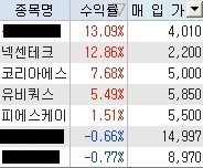 스포닥 이미지