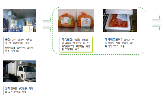 맛짱김치 이미지