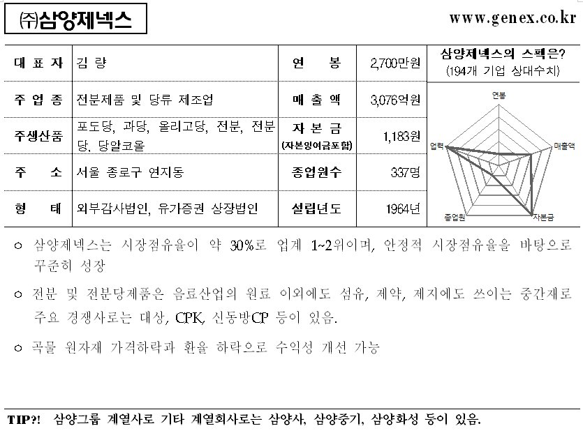 (주)삼양제넥스 이미지