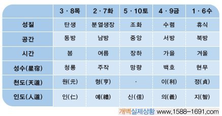 상수 이미지