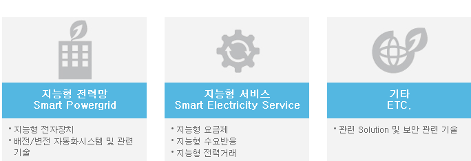 그리드룸 이미지