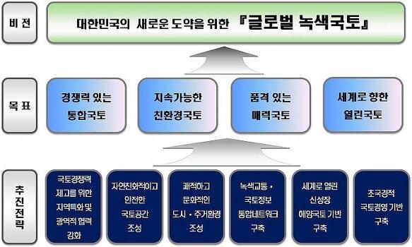 고려종합개발 이미지