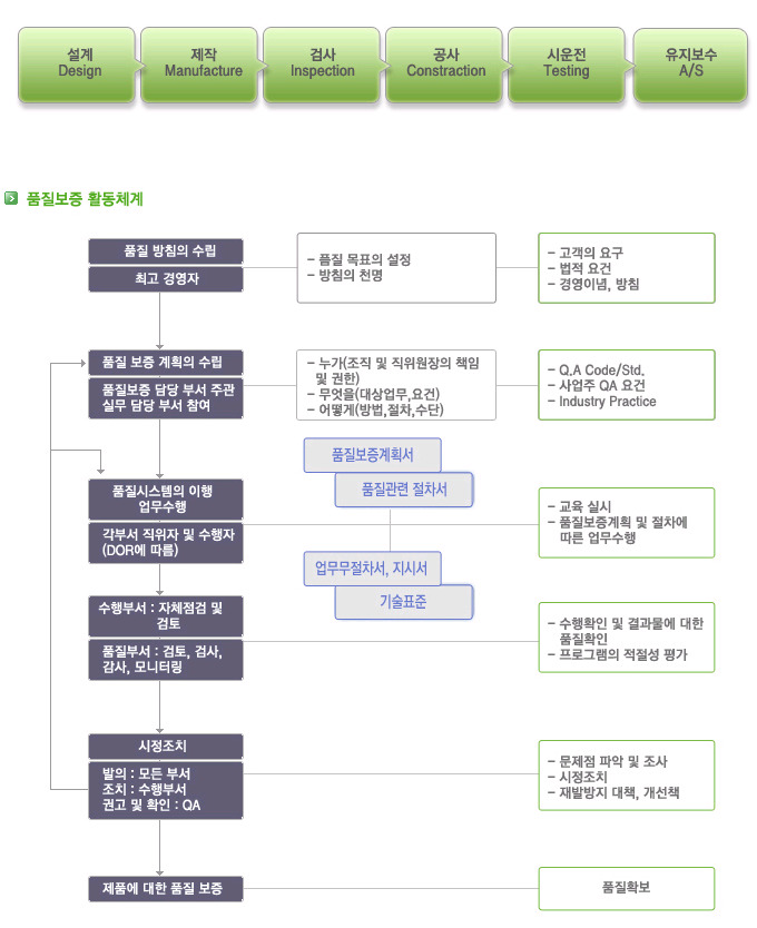 이에스엔지니어링 이미지