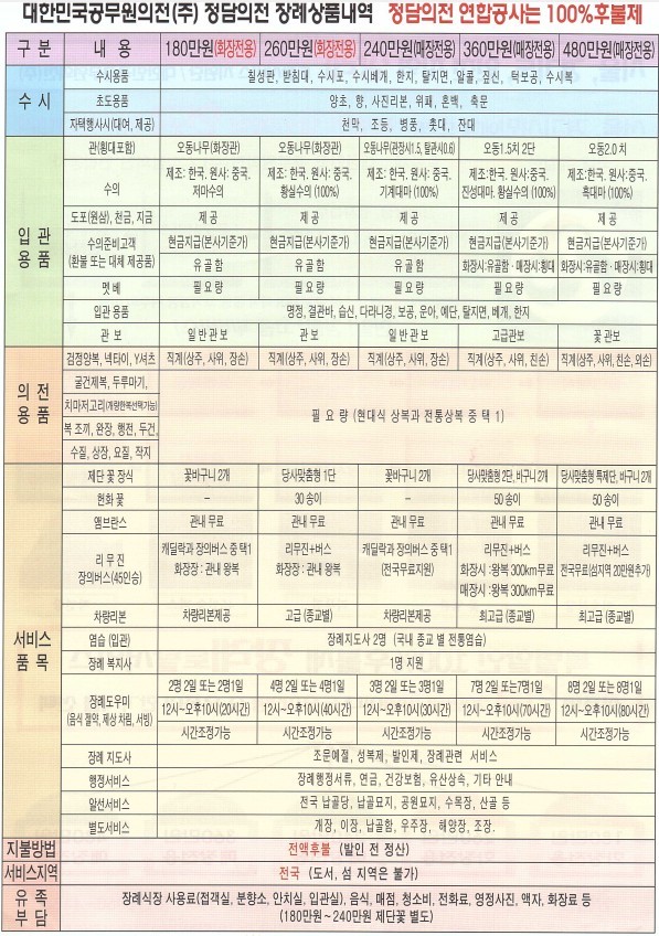 대한민국공무원의전 이미지