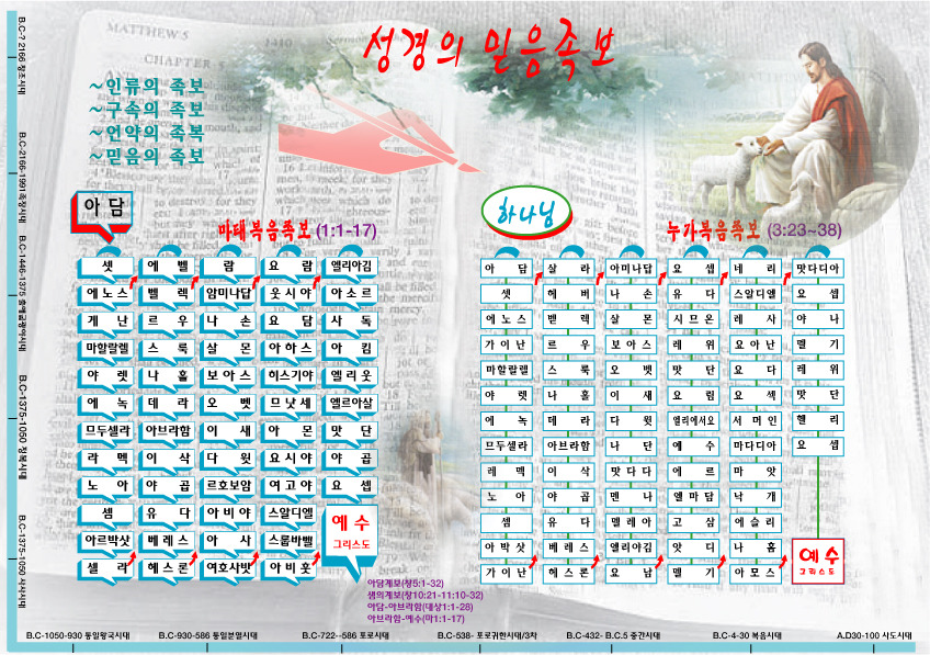 족보 이미지