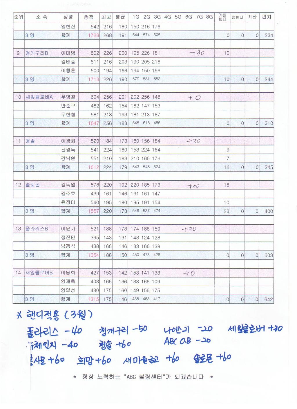 ABC볼링장 이미지
