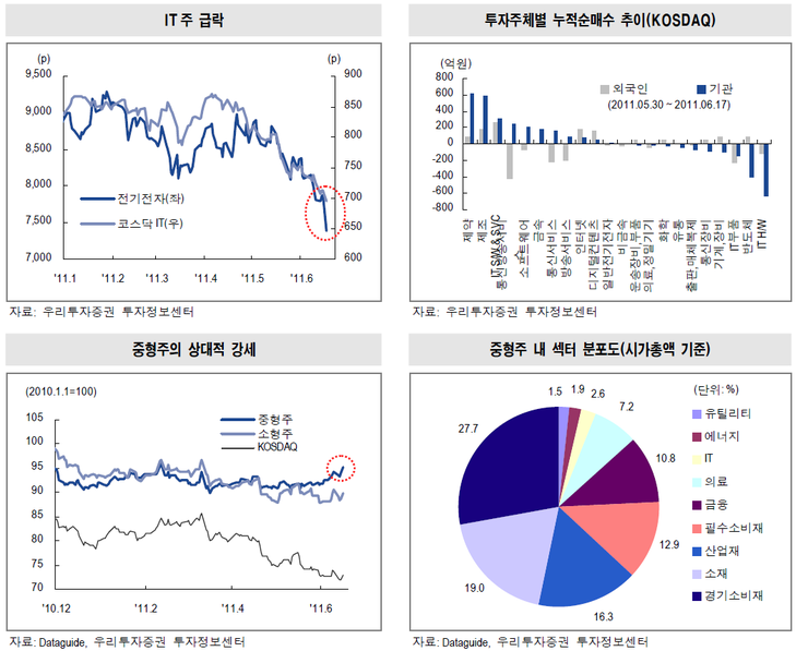 그린푸드트레이딩 이미지