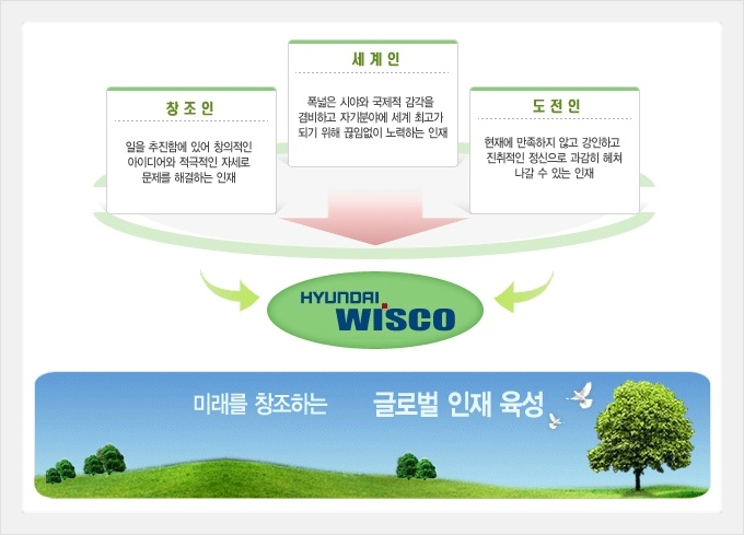 (주)위스코 이미지