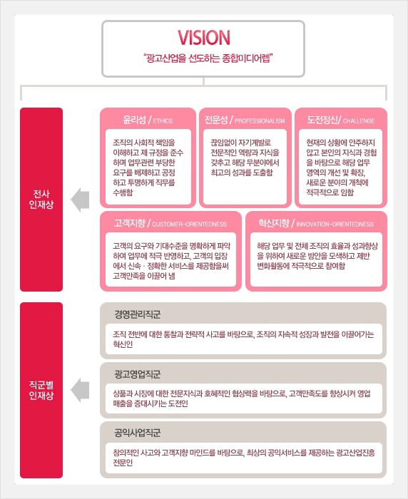 광고공사비젼 이미지