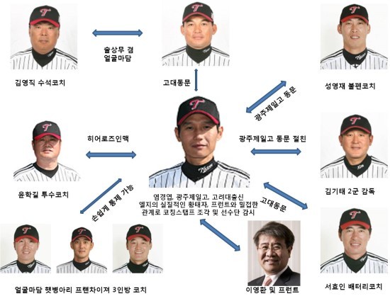 쌍마 이미지