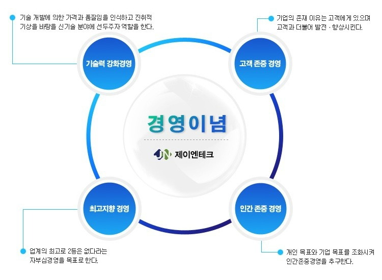제이엔테크 이미지