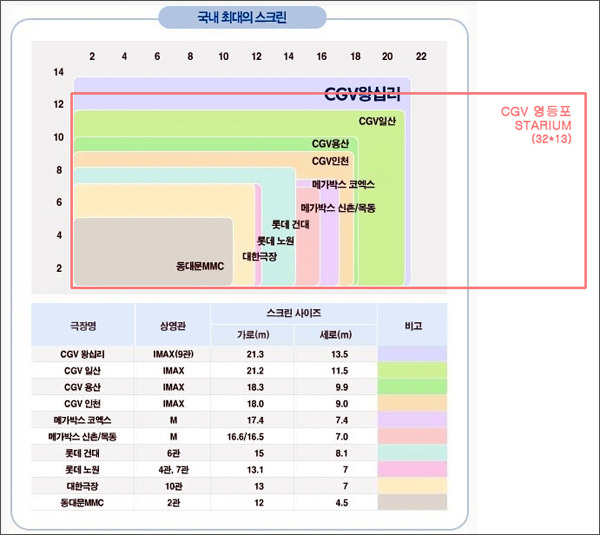 CGV 해운대 5관 이미지