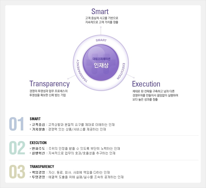 (주)미래코퍼레이션 이미지