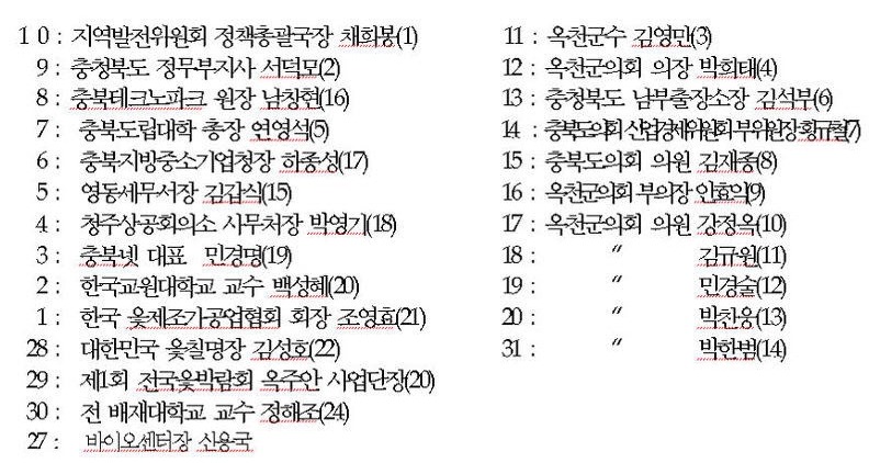 참옻지장수연구소 이미지