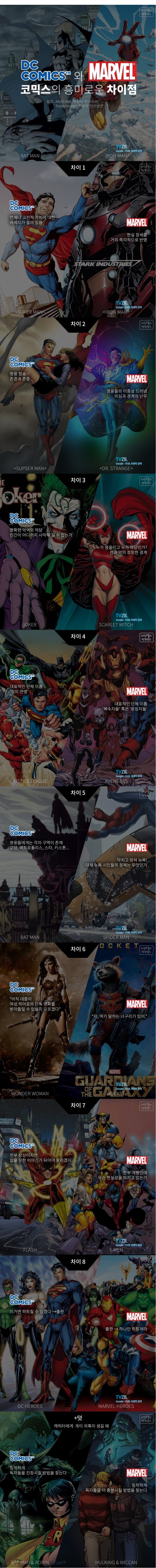 DC코믹스와 마블의 차이점 | 인스티즈