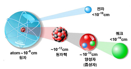 유레카 이미지
