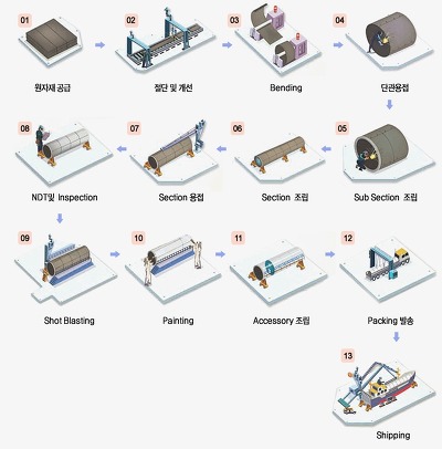 (주)동국S&C 이미지