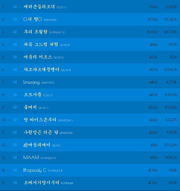 리그오브레전드 한국서버 플레이타임 top10 유저 | 인스티즈