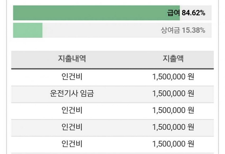 문재인 vs 안철수 운전기사 급여비교.jpg | 인스티즈