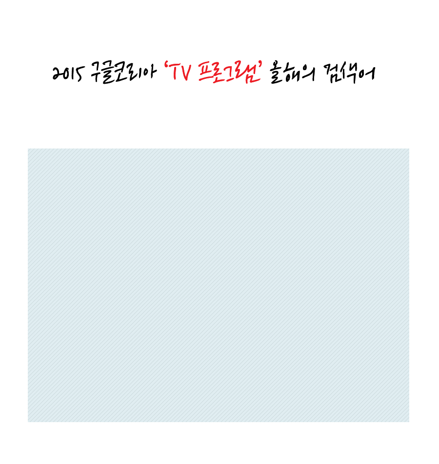 구글이 발표한 2015 분야별 인기 검색어.jpgif | 인스티즈