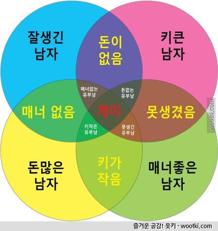 여자들이 보는 남자들의 모습 | 인스티즈