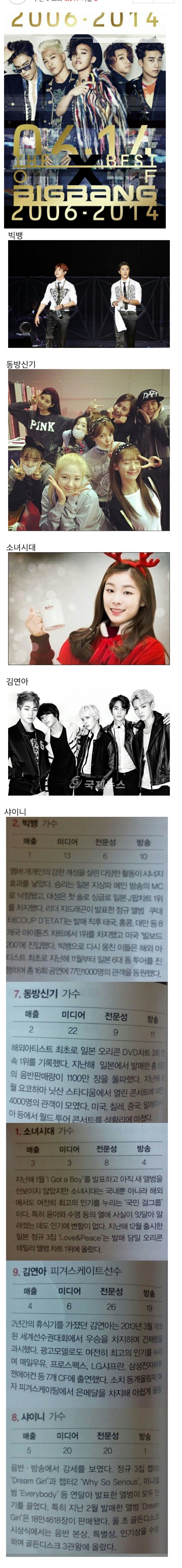 한국 유명인 매출 TOP5.jpg | 인스티즈
