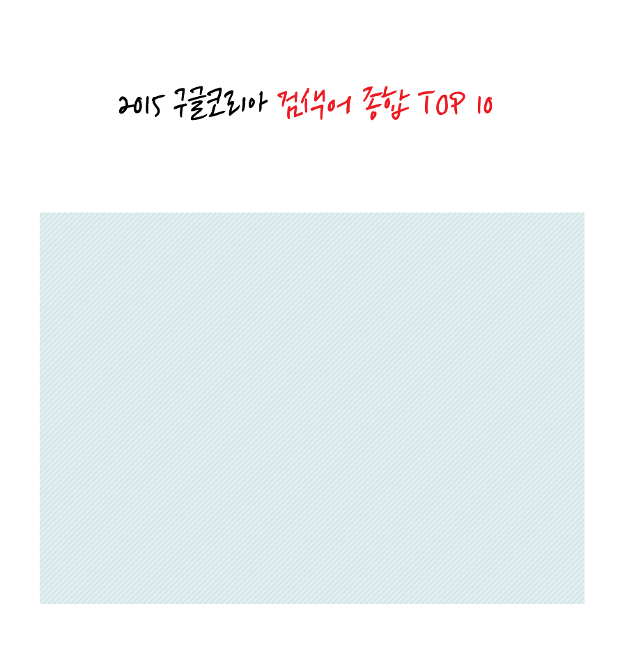 구글이 발표한 2015 분야별 인기 검색어.jpgif | 인스티즈