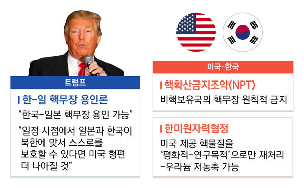 트럼프의 우리나라 관련 발언들 | 인스티즈