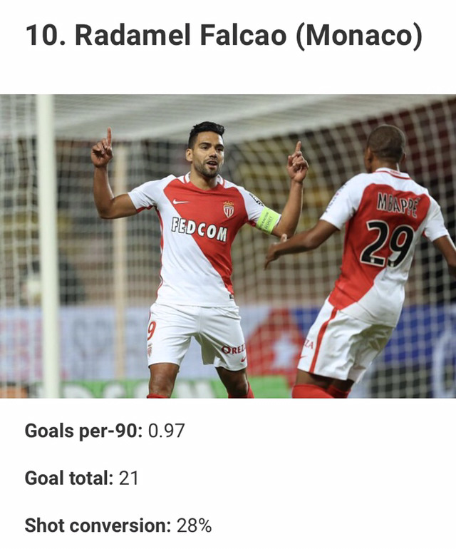 [스쿼카] 16/17시즌 최고의 9번은? 유럽 5대리그 스트라이커 top15.jpg | 인스티즈