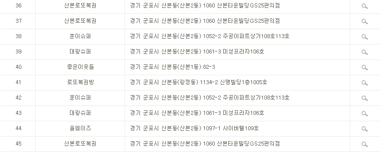 이번주 로또 2등 당첨자 중 ..jpg | 인스티즈