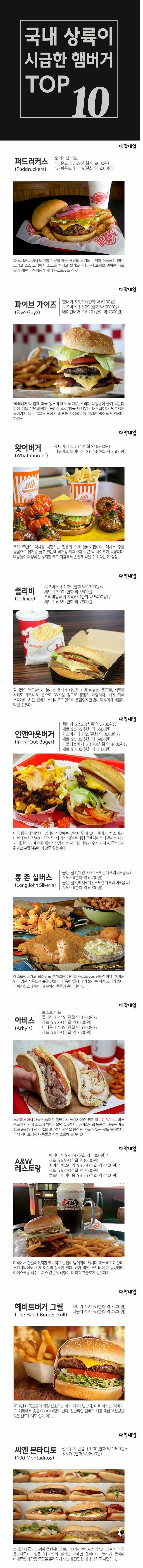 국내 상륙 시급한 햄버거 TOP10 | 인스티즈