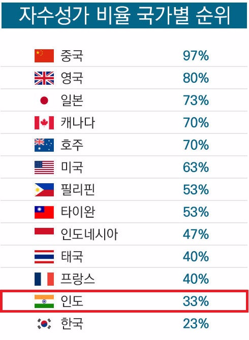 카스트 제도의 위엄.JPG | 인스티즈