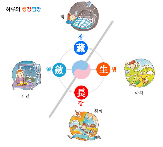 네박자 이미지