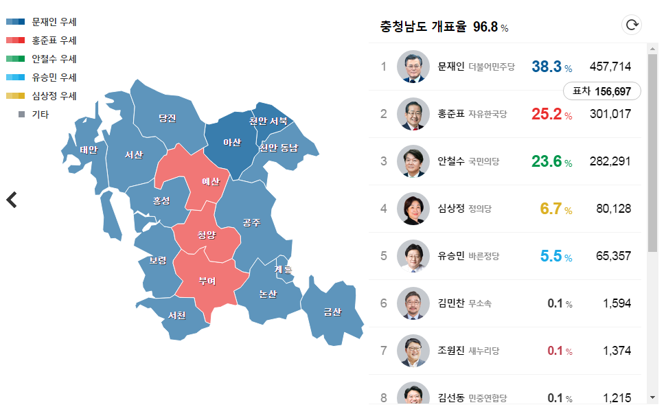 [대선] 충북, 충남지역 개표 현황(사실상 결과) | 인스티즈