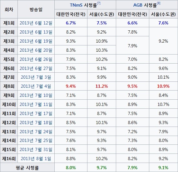 의외로 엄청 흥한 학교물 드라마들.jpg | 인스티즈