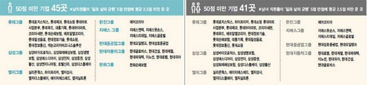대한민국 헬 직장 순위 | 인스티즈