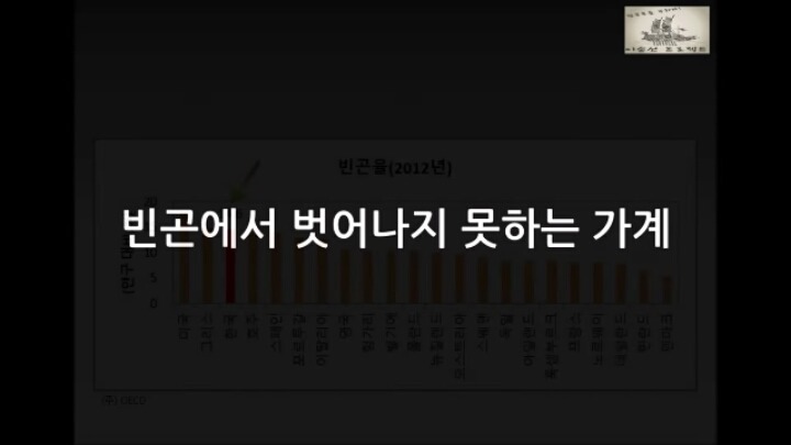 대한민국의 현주소를 통계로 요약.jpg | 인스티즈