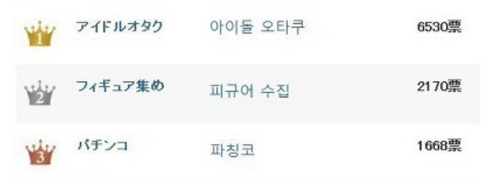일본 여자들이 싫어하는 남친 취미 탑쓰리.jpg | 인스티즈